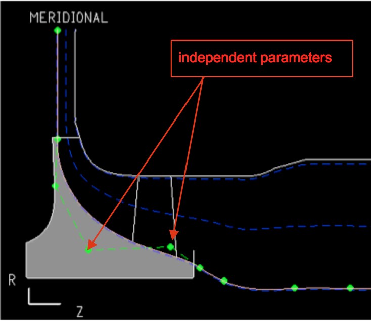 Hub Parameterisation with Bezier curve