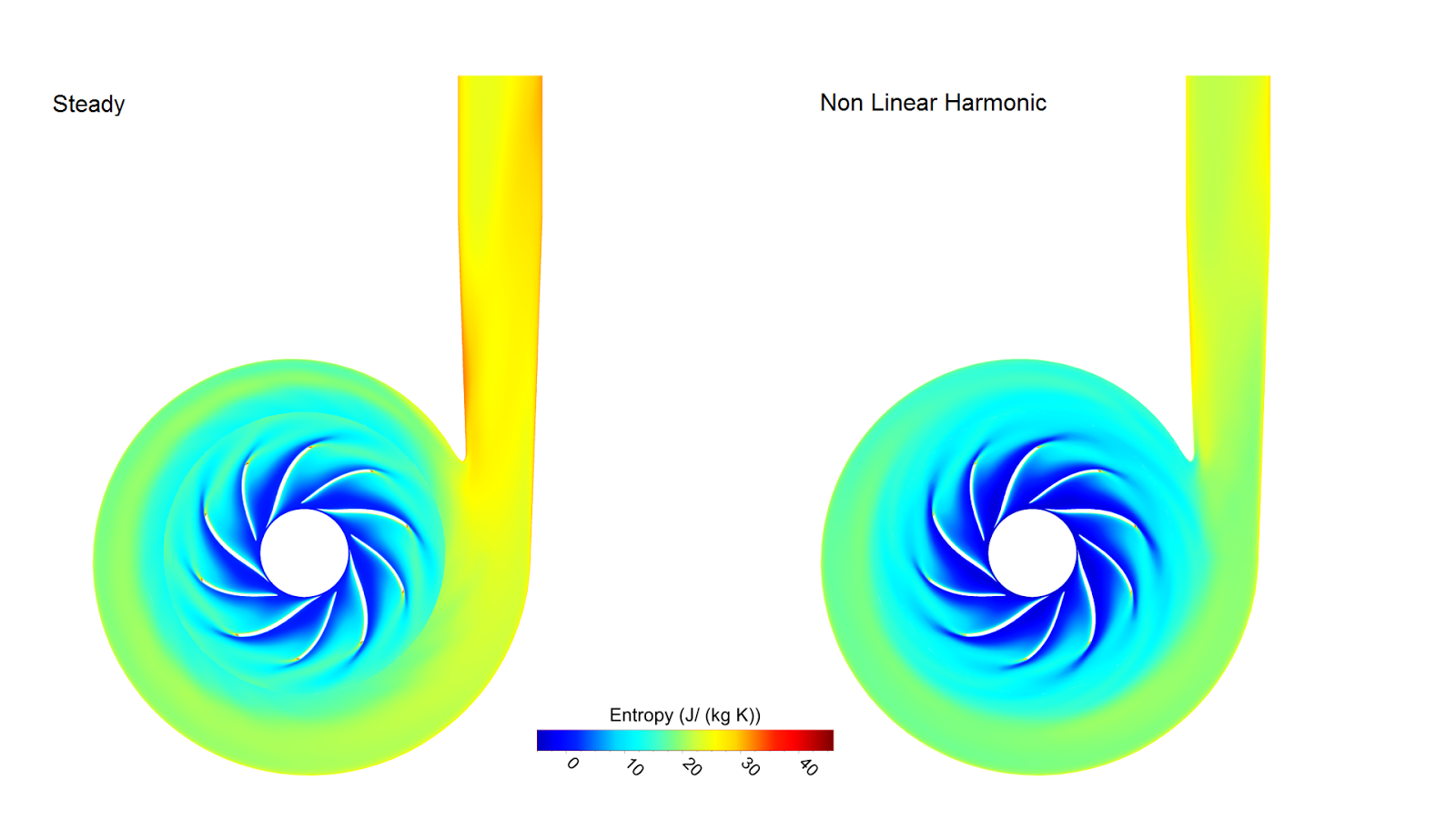 Figure 1: Entropy contour for a steady simulation (left) and instantaneous entropy contour for an unsteady (NLH) simulation (right)