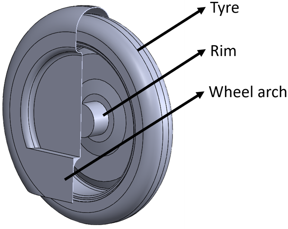 Figure1 The Simplified Tyre Rim And Wheel Arch