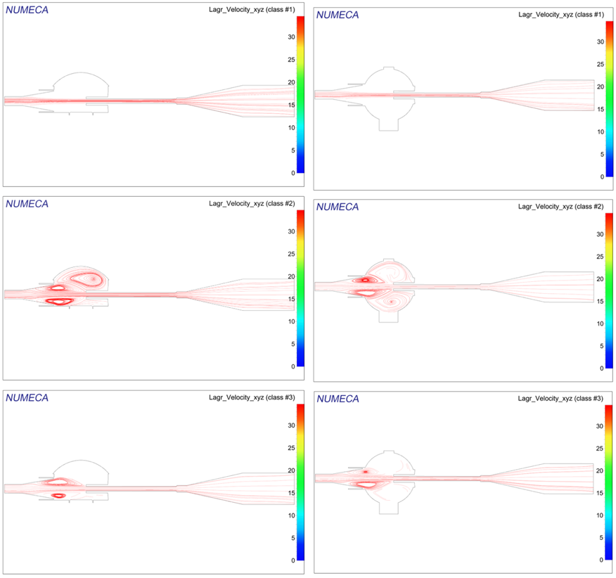 Figure 2: Predicted trajectories for each class of particle over Cut 1 (left) and Cut 2 (right)